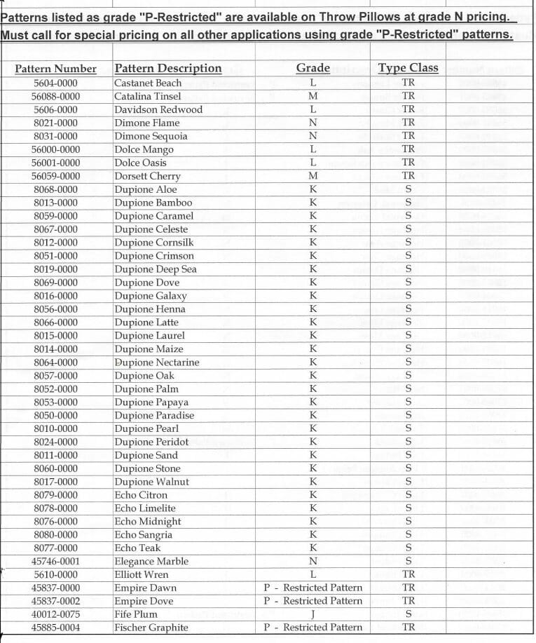 Fabric Grades Explained at Dale Lillibridge blog