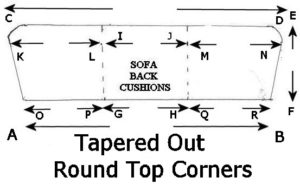 Tapered Out Round Top Corners